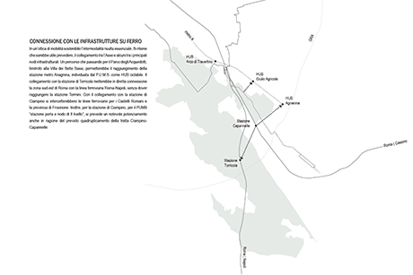 schema delle connessioni con le infrastrutture su ferro